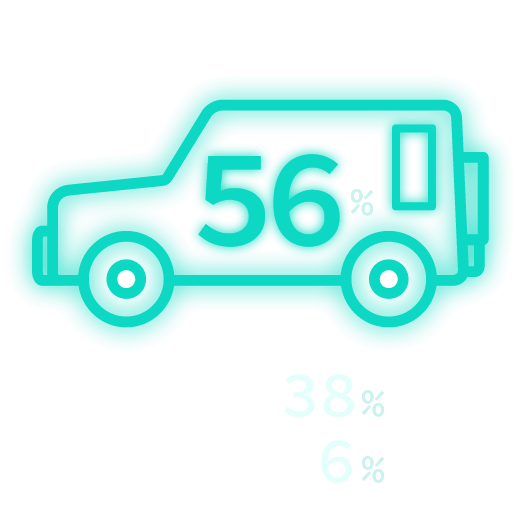 こだわらない56%、国産車38%、外国車6%